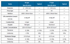 天域可向客户提供6英寸碳化硅外延片